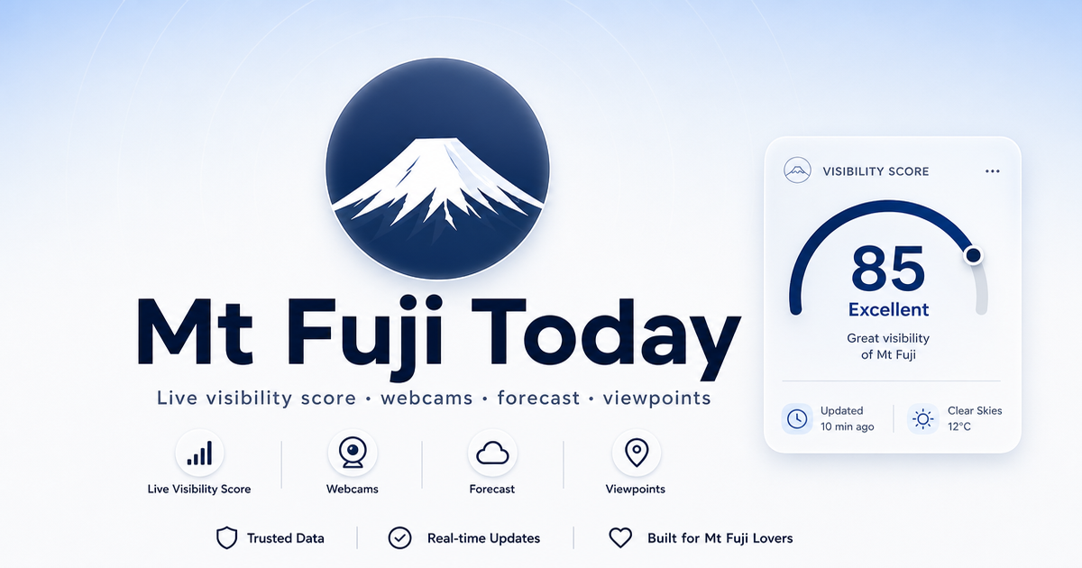 Diecto Previsión de visibilidad del monte Fuji · próximos 7 días en directo